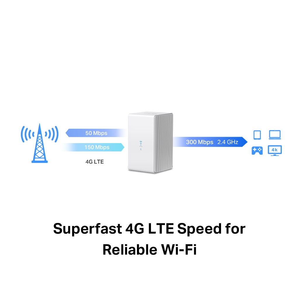 Mercusys MB110-4G N300 2Port 300Mbps Sim Kart Yuvalı 4G-LTE Router