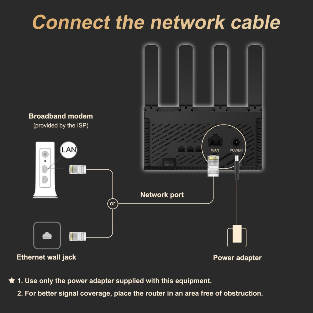 H3C Magic NX30 Dual Band Wifi 6 3000Mbps 4Port Gigabit 4ad Anten Masaüstü Router Access Point