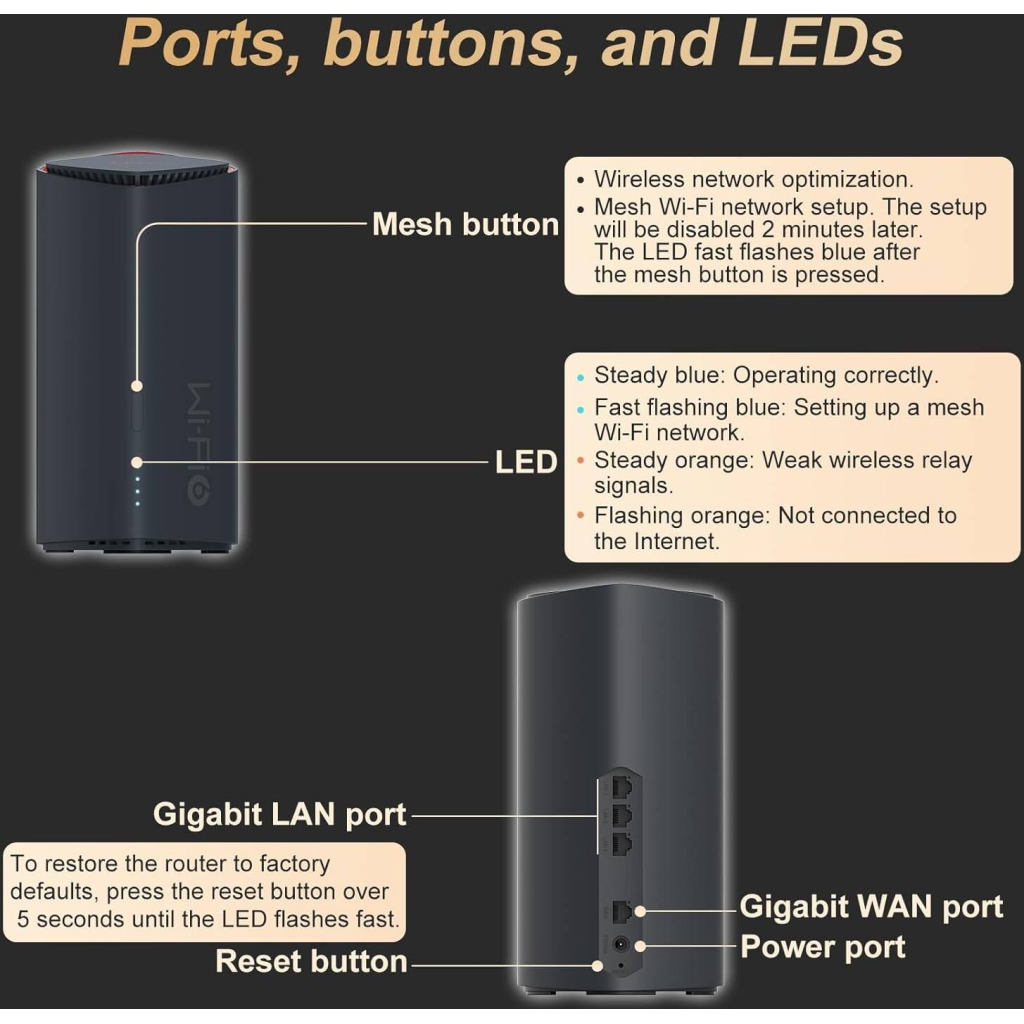 H3C Magic BX54 Tekli Mesh 5400Mbps Dual Band WiFi6 4Port Gigabit Lan Geniş Çekim Alanı Router Geniş Alan İnternet Ağı Sağlayıcısı